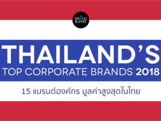 ซาบีน่าได้รับรางวัล ASEAN and Thailand’s Top Corporate Brands 2018
